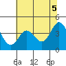 Dillon Beach tide chart for Saturday, June 5, 2021