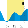 Dillon Beach tide chart for Tuesday, June 8, 2021