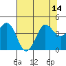 Dillon Beach tide chart for Wednesday, July 14, 2021