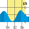 Dillon Beach tide chart for Thursday, July 15, 2021