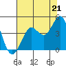 Dillon Beach tide chart for Wednesday, July 21, 2021