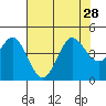 Dillon Beach tide chart for Wednesday, July 28, 2021