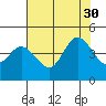 Dillon Beach tide chart for Friday, July 30, 2021