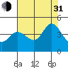 Dillon Beach tide chart for Saturday, July 31, 2021
