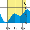 Dillon Beach tide chart for Tuesday, July 6, 2021