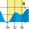 Dillon Beach tide chart for Thursday, July 8, 2021