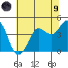 Dillon Beach tide chart for Friday, July 9, 2021