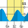 Dillon Beach tide chart for Wednesday, August 11, 2021