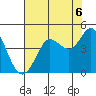 Dillon Beach tide chart for Friday, August 6, 2021