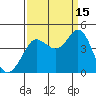 Dillon Beach tide chart for Wednesday, September 15, 2021