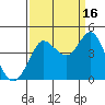 Dillon Beach tide chart for Thursday, September 16, 2021