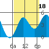 Dillon Beach tide chart for Saturday, September 18, 2021