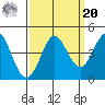 Dillon Beach tide chart for Monday, September 20, 2021