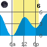 Dillon Beach tide chart for Monday, September 6, 2021