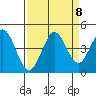 Dillon Beach tide chart for Wednesday, September 8, 2021
