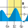 Dillon Beach tide chart for Friday, October 8, 2021