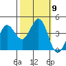 Dillon Beach tide chart for Saturday, October 9, 2021