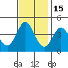 Dillon Beach tide chart for Monday, November 15, 2021