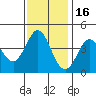 Dillon Beach tide chart for Tuesday, November 16, 2021