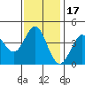 Dillon Beach tide chart for Wednesday, November 17, 2021