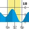 Dillon Beach tide chart for Thursday, November 18, 2021