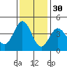 Dillon Beach tide chart for Tuesday, November 30, 2021