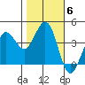Dillon Beach tide chart for Saturday, November 6, 2021