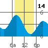 Dillon Beach tide chart for Tuesday, December 14, 2021