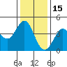 Dillon Beach tide chart for Wednesday, December 15, 2021