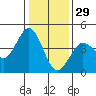 Dillon Beach tide chart for Wednesday, December 29, 2021