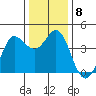 Dillon Beach tide chart for Wednesday, December 8, 2021