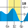 Dillon Beach tide chart for Tuesday, January 18, 2022