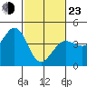 Dillon Beach tide chart for Wednesday, February 23, 2022