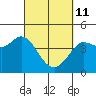 Dillon Beach tide chart for Friday, March 11, 2022