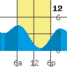 Dillon Beach tide chart for Saturday, March 12, 2022