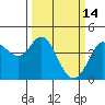 Dillon Beach tide chart for Monday, March 14, 2022