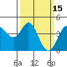 Dillon Beach tide chart for Tuesday, March 15, 2022