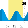 Dillon Beach tide chart for Sunday, March 20, 2022