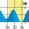 Dillon Beach tide chart for Wednesday, March 30, 2022