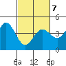 Dillon Beach tide chart for Monday, March 7, 2022