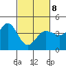 Dillon Beach tide chart for Tuesday, March 8, 2022