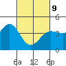 Dillon Beach tide chart for Wednesday, March 9, 2022