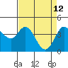 Dillon Beach tide chart for Tuesday, April 12, 2022