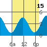 Dillon Beach tide chart for Friday, April 15, 2022
