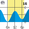 Dillon Beach tide chart for Saturday, April 16, 2022