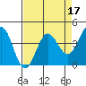 Dillon Beach tide chart for Sunday, April 17, 2022