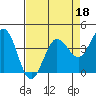 Dillon Beach tide chart for Monday, April 18, 2022