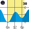 Dillon Beach tide chart for Saturday, April 30, 2022