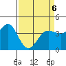 Dillon Beach tide chart for Wednesday, April 6, 2022