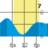 Dillon Beach tide chart for Thursday, April 7, 2022
